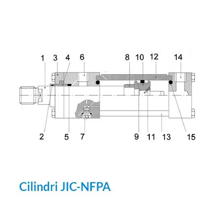 cilindri_JIC-NFPA-_440x440_def