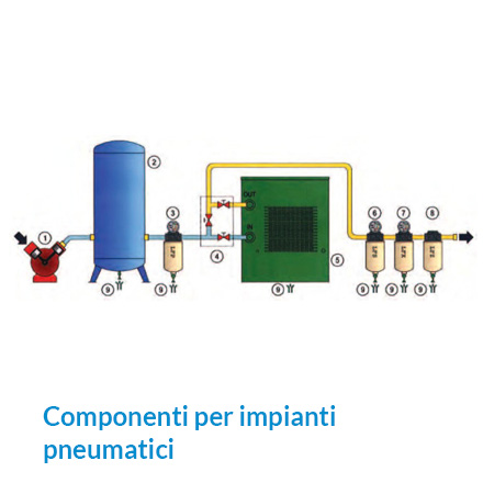 componenti_per_impianti_pneumatici_440x440_def